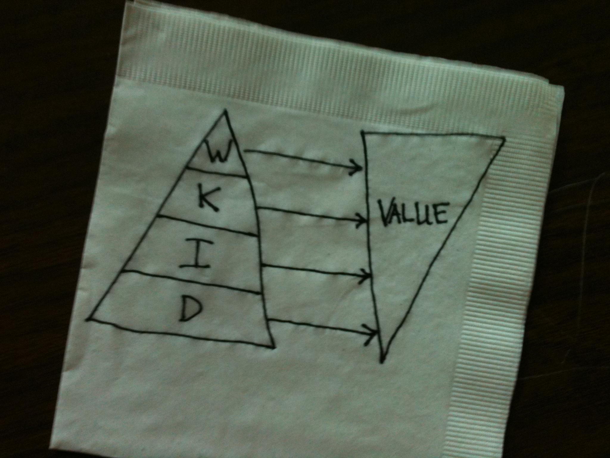 Data, Information, Knowledge, Web | The Story of Information