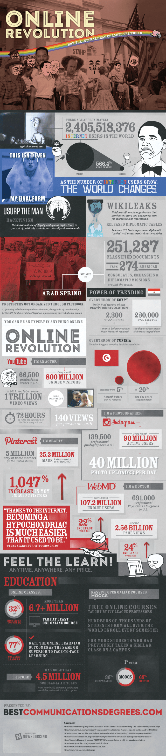 Internet_infograph