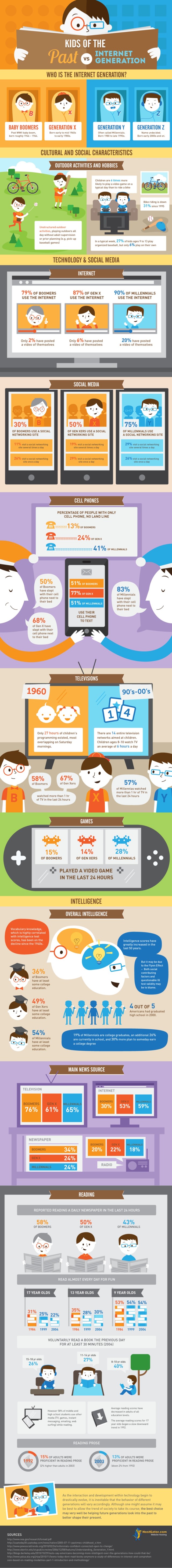 InternetGen_infographic