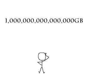 How Big is a Yottabyte? (zunescene)