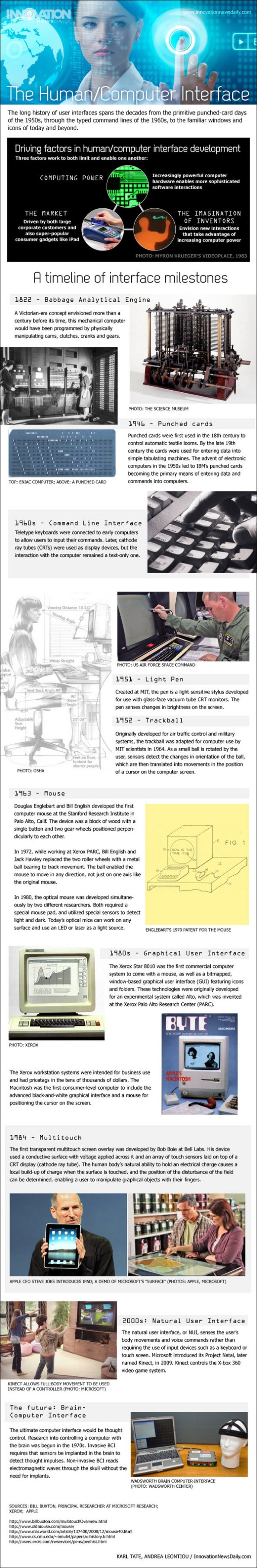 History_HumanMachine-interface